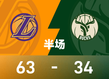 NBA halftime: Doncic 21 points, Bucks 8 and a half points and 5 points, Lakers 63-34 Bucks